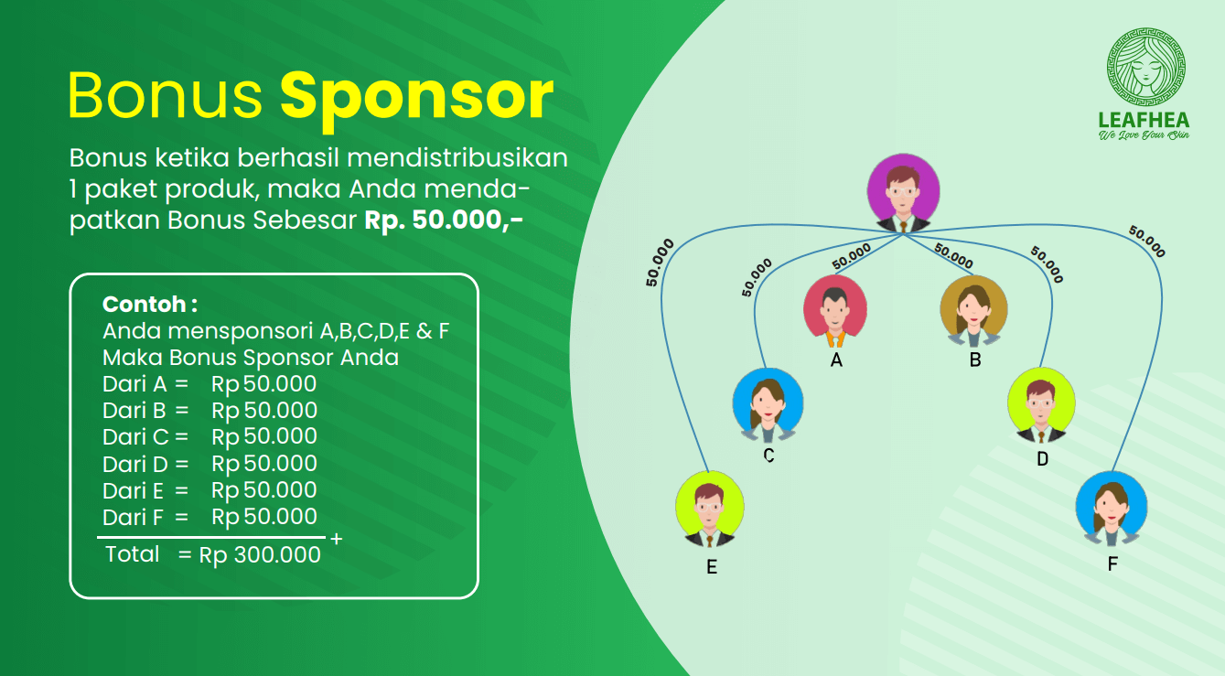 marketing plan leafhea - bonus sponsor